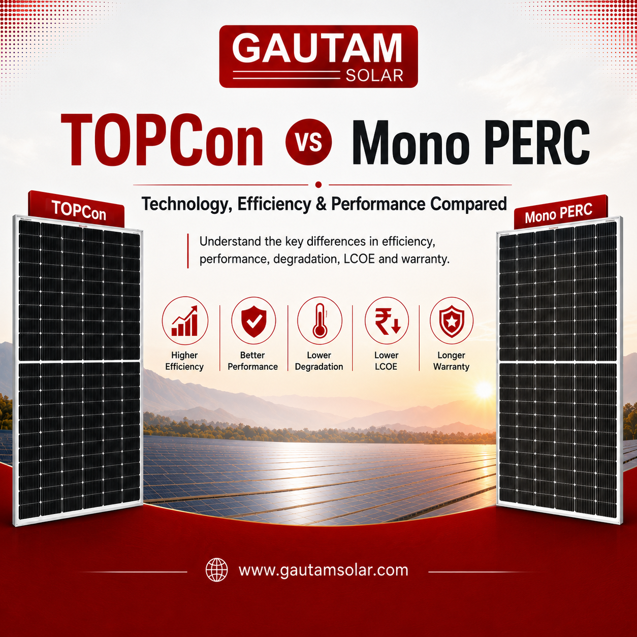 TOPCon vs Mono PERC Solar Panels: Technology, Efficiency and Performance Compared