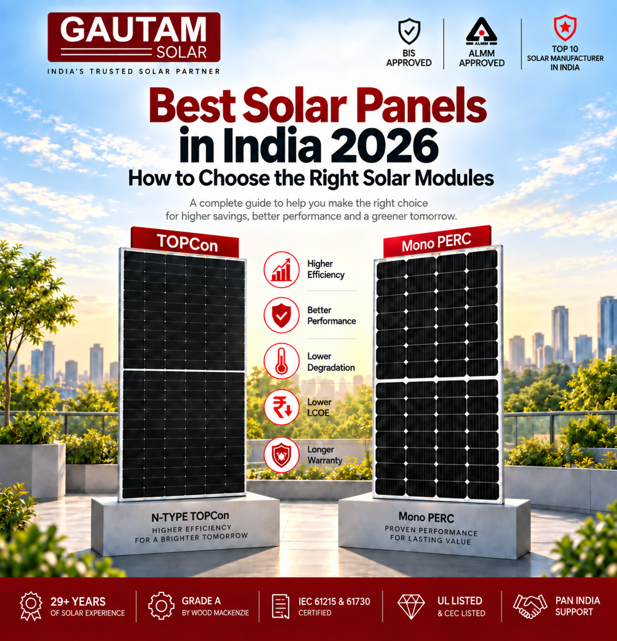 Best Solar Panels in India 2026: How to Choose the Right Solar Modules
