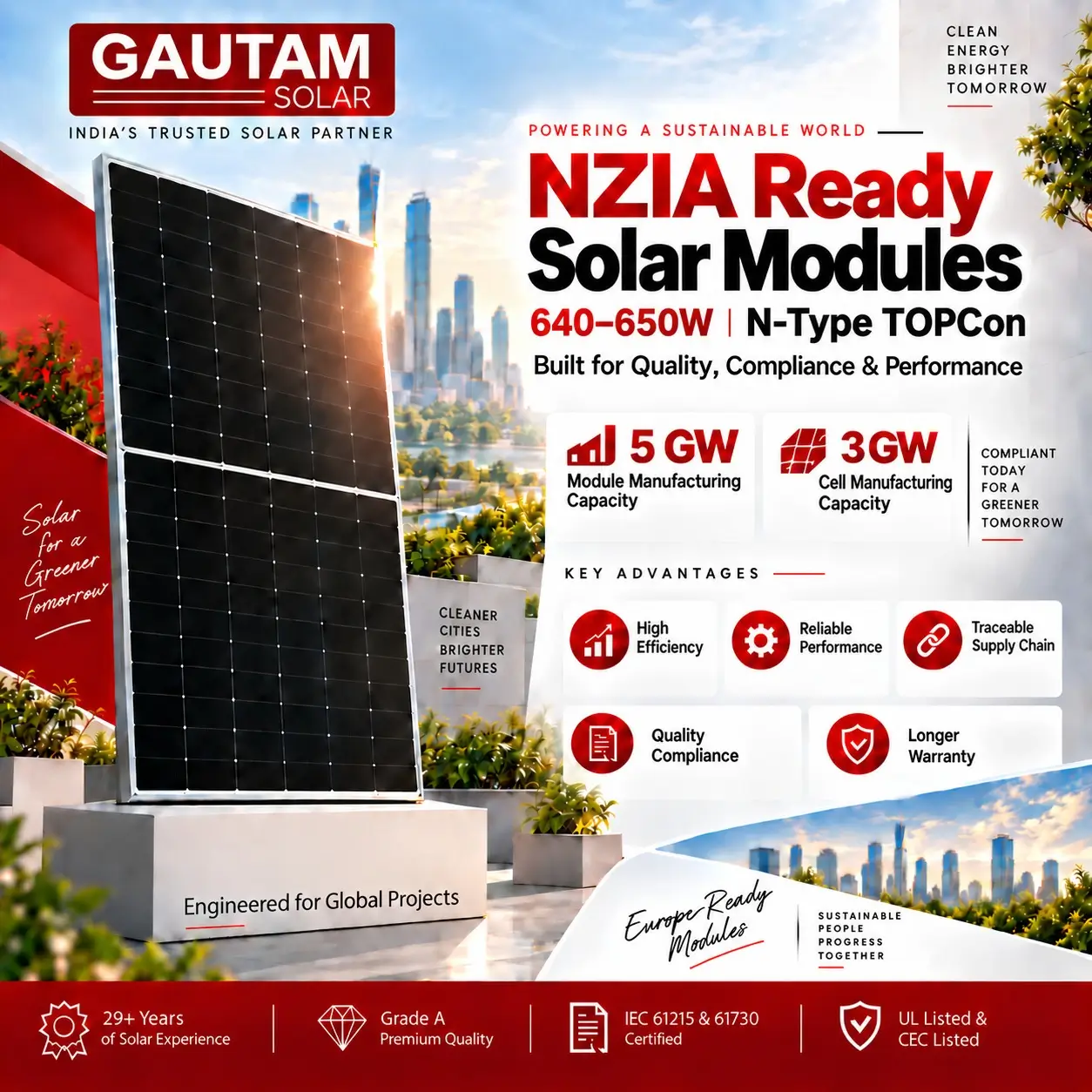 NZIA Compliance for Solar Panels: What Manufacturers and Buyers Need to Know